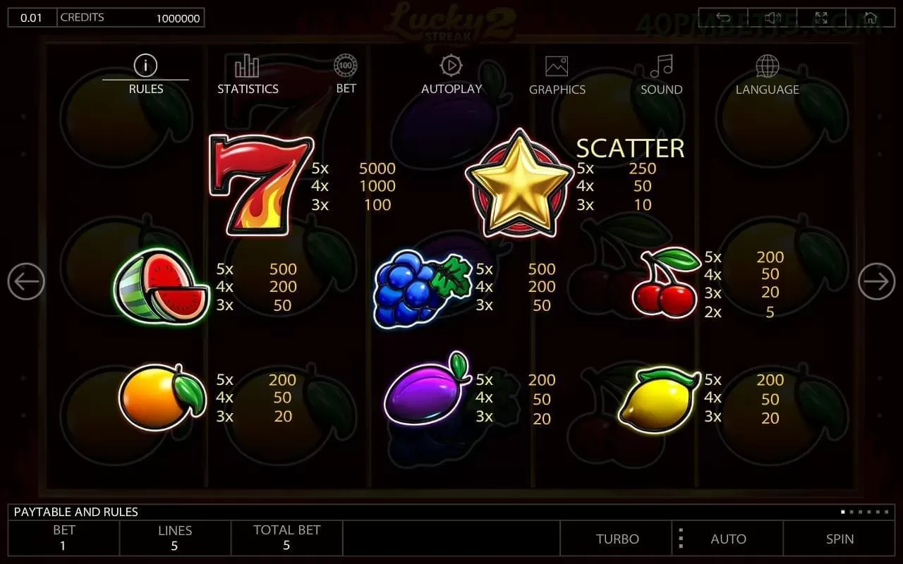 Slots online da 40pmbet com jackpots progressivos